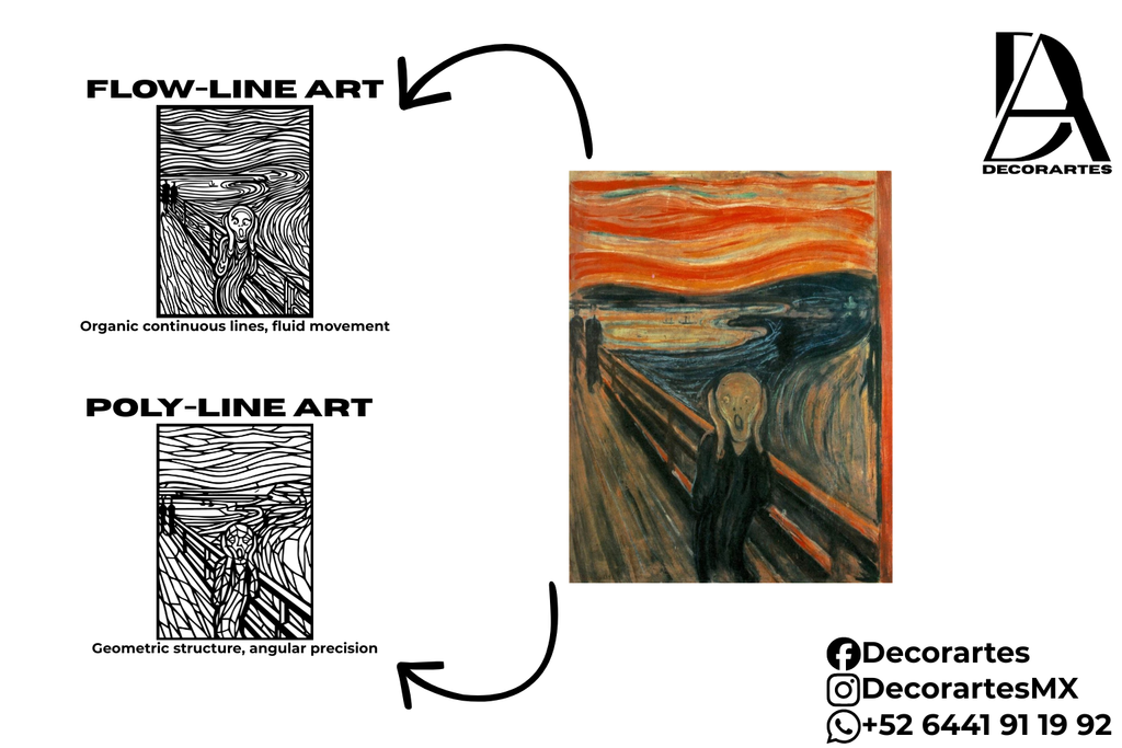 The Scream painting